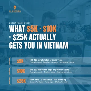 What $5k, $10k, and $25k actually get you in Vietnam.